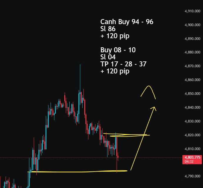 David_Tradingg's tweet image. Nay trên Live có 2 kèo Buy đều ăn mọi người vào được hết chứ
#TưDuyTrader #DavidTrading #trader #traderthanhcong #trading #forex #Gold #plangold #Goldforex #priceaction #lamgiaunhanh #traderchuyennghiep #phuongphapgiaodich #Trading2026