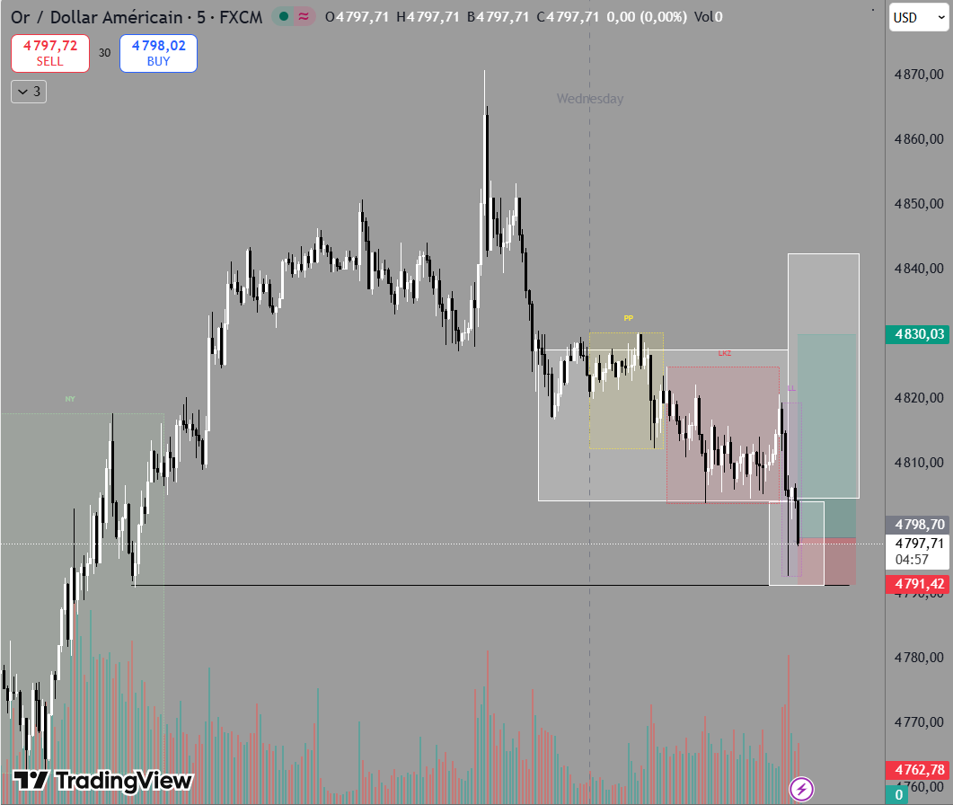 Raphaël - Trader tweet media
