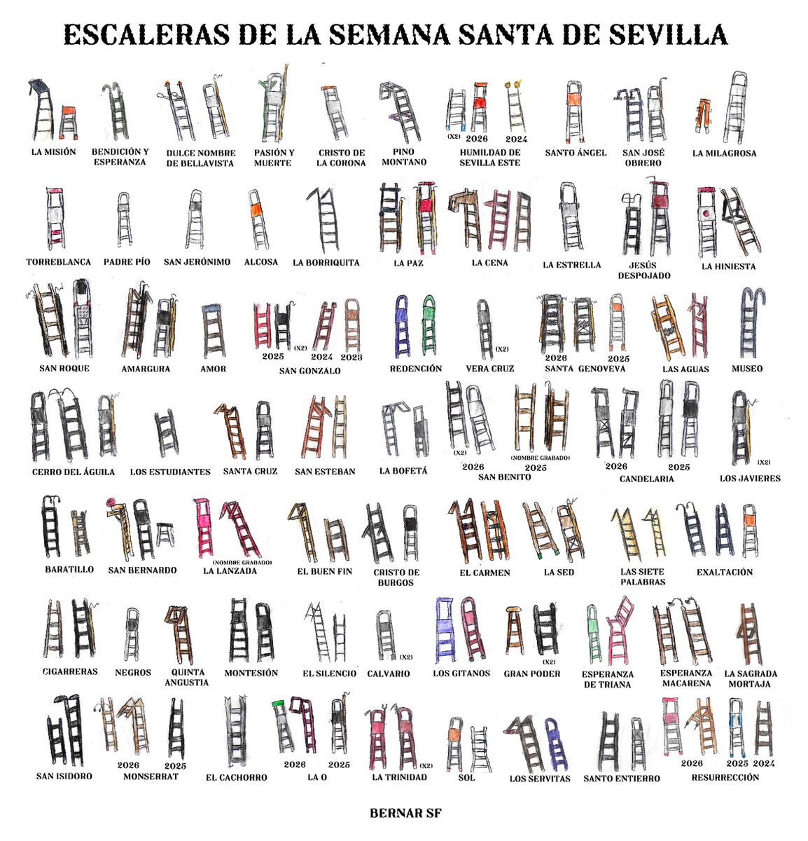 Yo? Escalólogo desde chiquinino!

Recopilación de las Escaleras de Pasión en Sevilla.

Este año he superado el centenar de escaleras recopiladas en mi cuarto año fijándome en estos detalles. Todavía me quedan diez hermandades por recopilar así que la tarea seguirá en 2027.