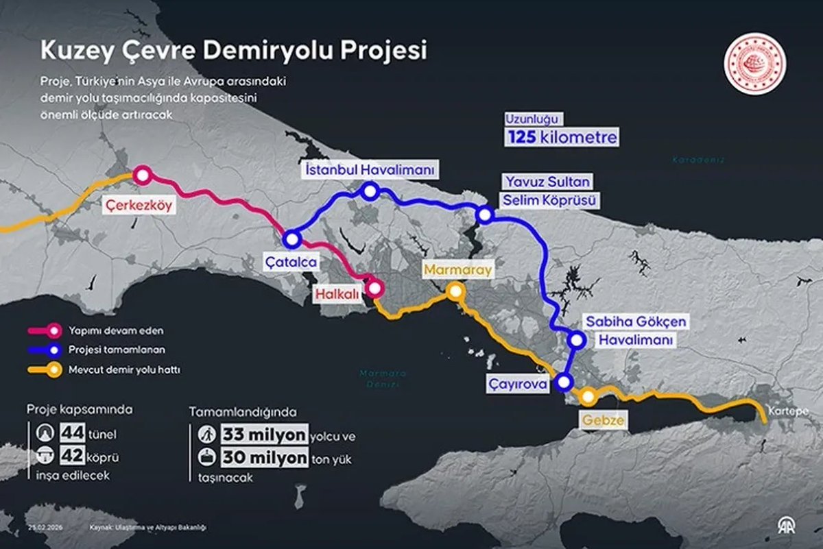 restitutorII's tweet image. 🇹🇷
Turquie : La Banque mondiale a décidé de financer le projet de LGV reliant la partie asiatique d’Istanbul, depuis l’aéroport Sabiha Gökçen, à la partie européenne, en passant par le pont suspendu Selim Ier et l’aéroport d’Istanbul (ligne bleue sur l'image 2).

Cette ligne