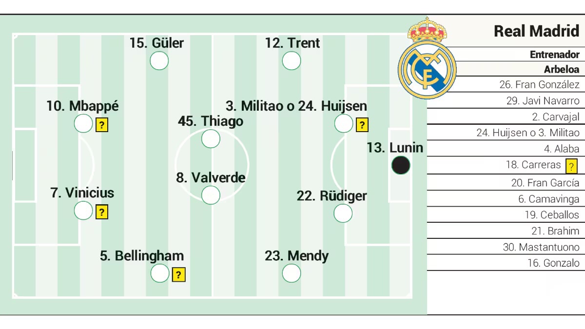 Seputar Real Madrid tweet media