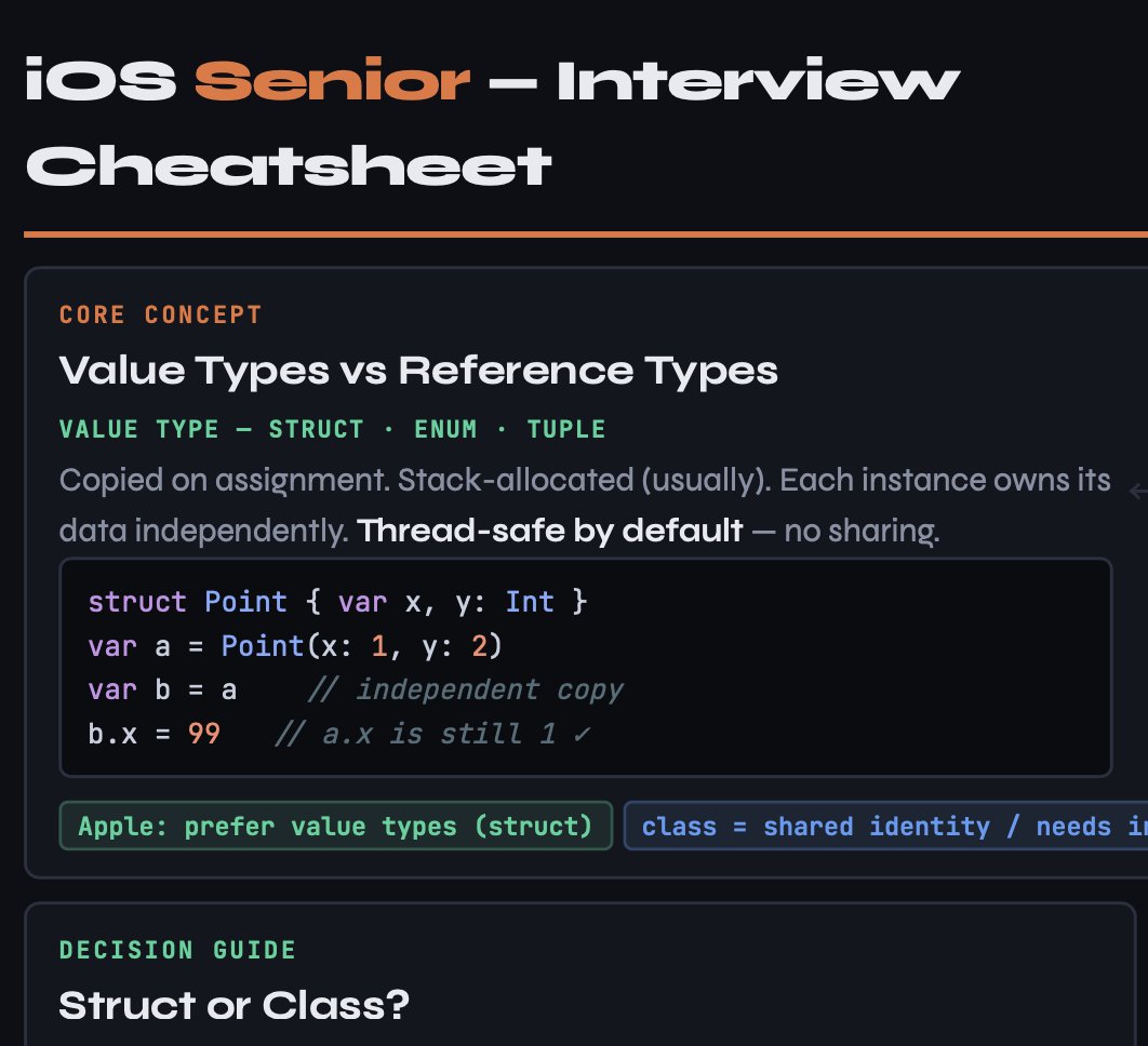 JohnDurcan's tweet photo. If you're looking for a Senior iOS Developer Cheatsheet, I've created the perfect page just for you (and I). Because I can't remember the last time I had to say what  an @autoclosure or reference type is. 

https://t.co/pYs1rVFjXR https://t.co/F6MUu8WmvV