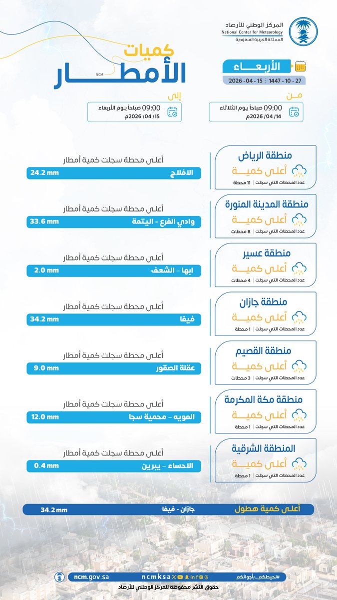 المركز الوطني للأرصاد (NCM) tweet media