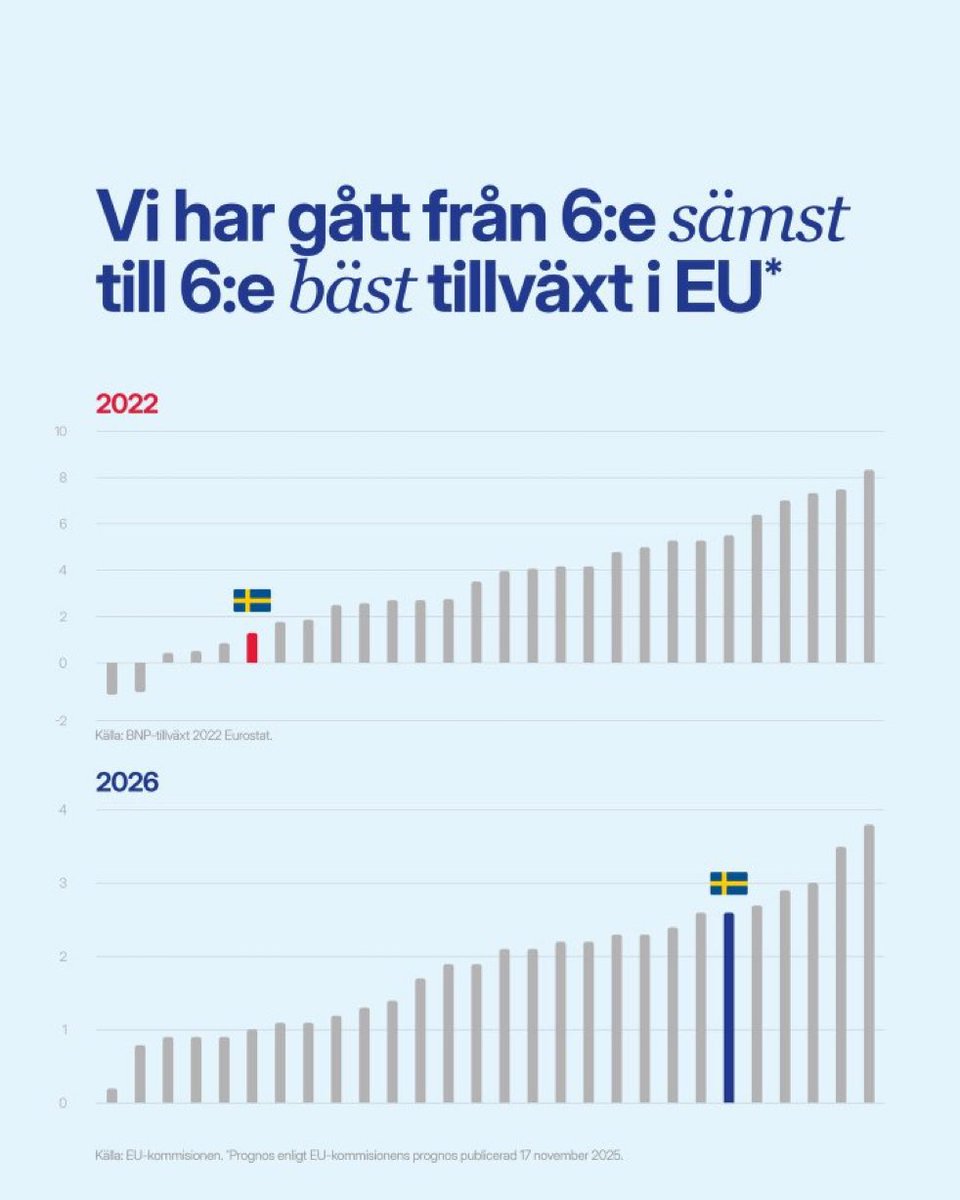 Katarina Tolgfors 🇸🇪 tweet media