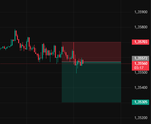 N85Bolat's tweet photo. GBPUSD sell https://t.co/iKZo8V3HMZ