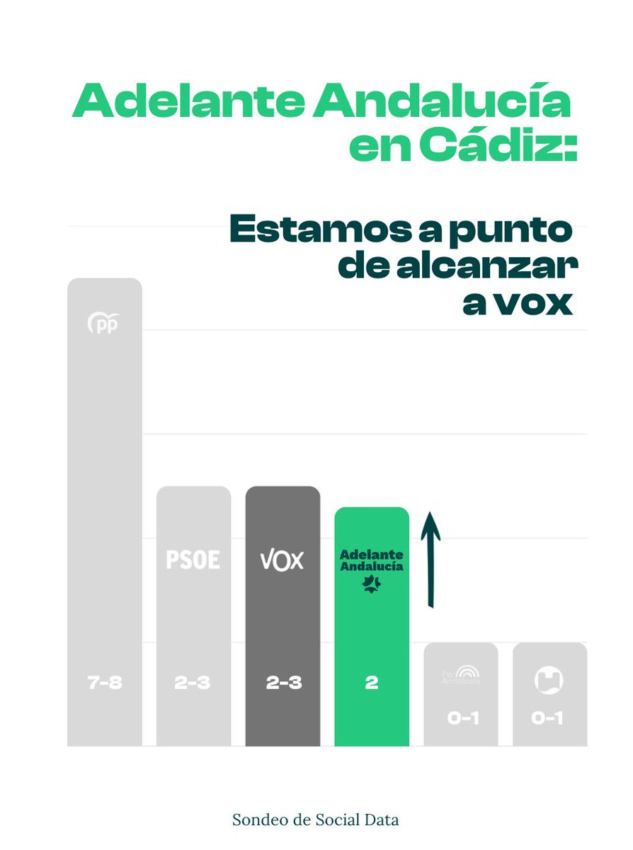 Adelante Cádiz Provincia tweet media