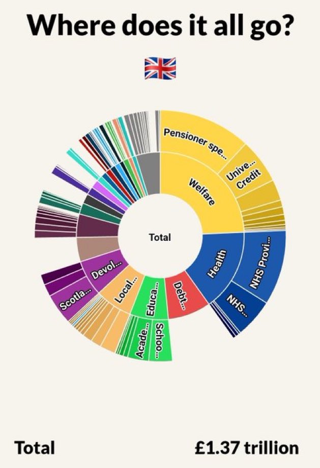 Deborah Meaden 🇺🇦 tweet media