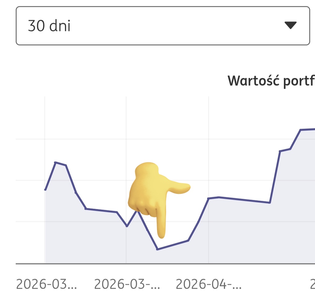 Investpro00's tweet image. Obliczyłem, że moje załamanie nerwowe wyznaczyło dołek na rynkach.
27.03.2026
Mój wyjazd do hotelu w ramach akcji "ratuj psychikę inwestora". 
I już tak całkiem poważnie to chciałem podziękować wielu osobom które odezwały się na priv, dały potrzebnego kopa w komentarzach. 
#GPW