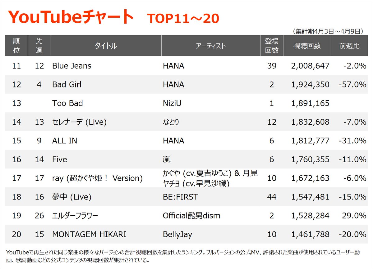 オリコンニュース tweet media