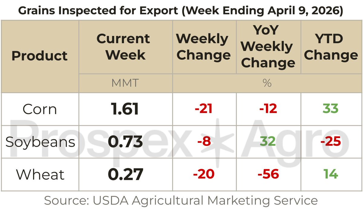Prospex*Agro tweet media