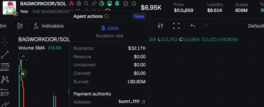 Bucky_trader's tweet photo. This is a good narrative sitting at 8k MC ( ATH 1 million )

$BAGWORKOOR can easily send wen $UNC is sending.

$UNC $YN are based on sending airdrops to the users while $BAGWORKOOR is working for his bags. Burning and buying supply. 

FDQ77aHDgV6ozbv1b4WM5oXuHGV1cMnjSXpxvgSzpump https://t.co/F1kZT3U6bP