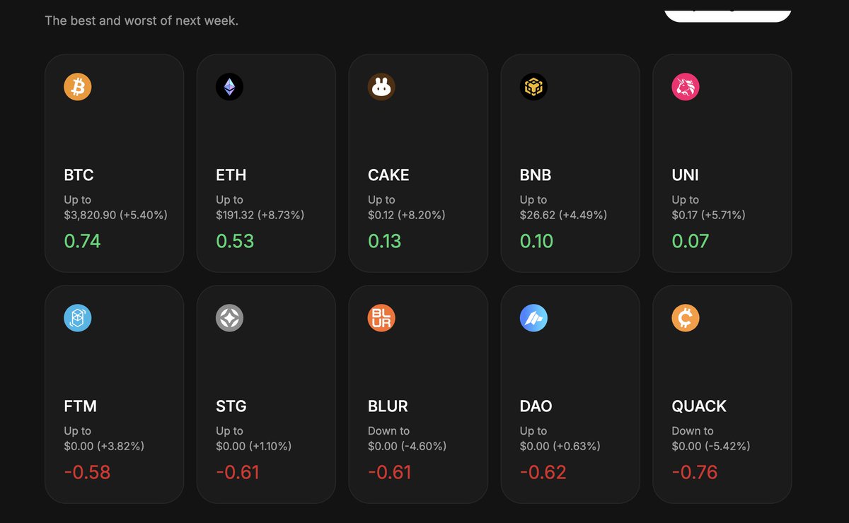 yiedlai's tweet photo. While waiting for the new #YIEDL 2.0 platform to go live, we’re enjoying this crypto bounce and taking a moment to relax. Bots are on hold now, but the Strengths Index is still running, and AI competition is on! https://t.co/e9dp13ngts