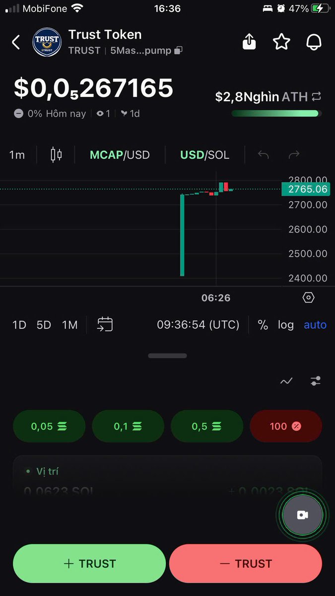 Trust Token tweet media