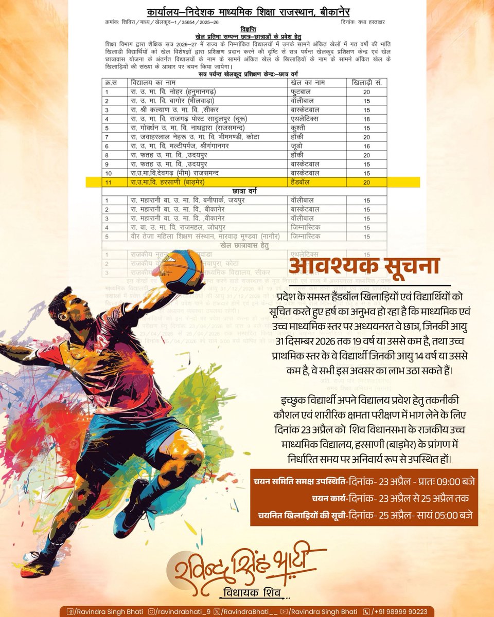 प्रदेश के समस्त हैंडबॉल खिलाड़ियों एवं विद्यार्थियों को सूचित करते हुए हर्ष का अनुभव हो रहा है कि माध्यमिक एवं उच्च माध्यमिक स्तर पर अध्ययनरत वे छात्र, जिनकी आयु 31 दिसम्बर 2026 तक 19 वर्ष या उससे कम है, तथा उच्च प्राथमिक स्तर के वे छात्र जिनकी आयु 14 वर्ष या उससे कम है, वे सभी