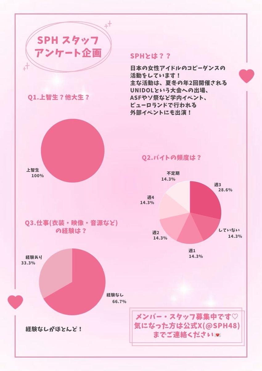 上智大学 SPH mellmuse tweet media