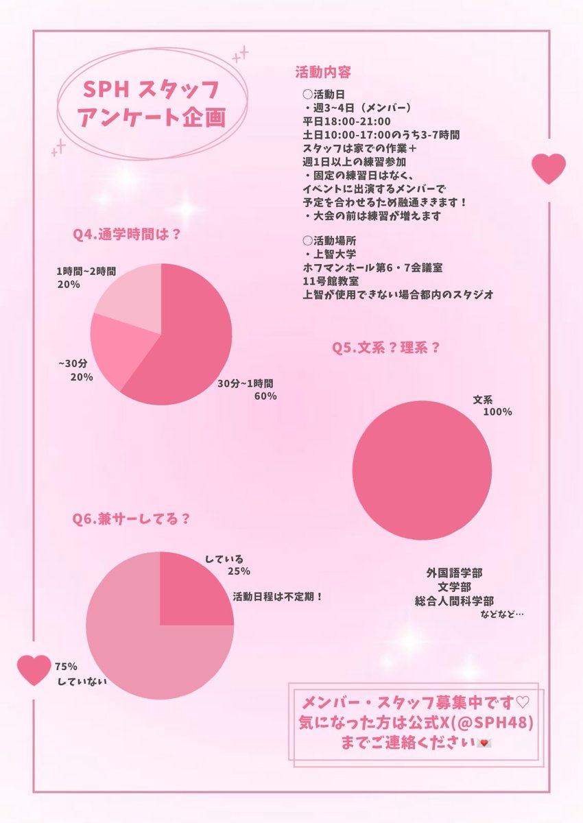上智大学 SPH mellmuse tweet media