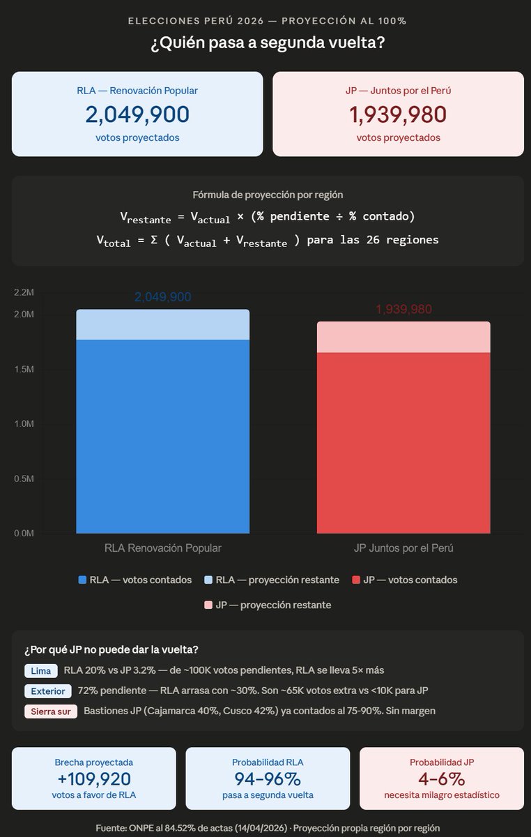 Derecha Constructiva tweet media