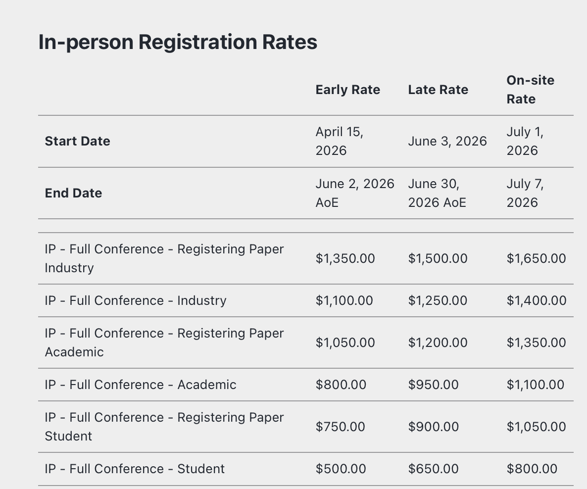 AlhamFikri's tweet image. What is this ACL 2026 pricing💀