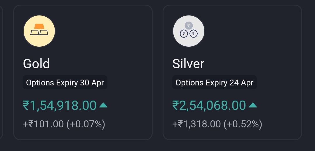 gauagg's tweet image. #Bullion prices open in Green as fears of war escalation subside

#Gold &amp;amp; #Silver trade marginally higher