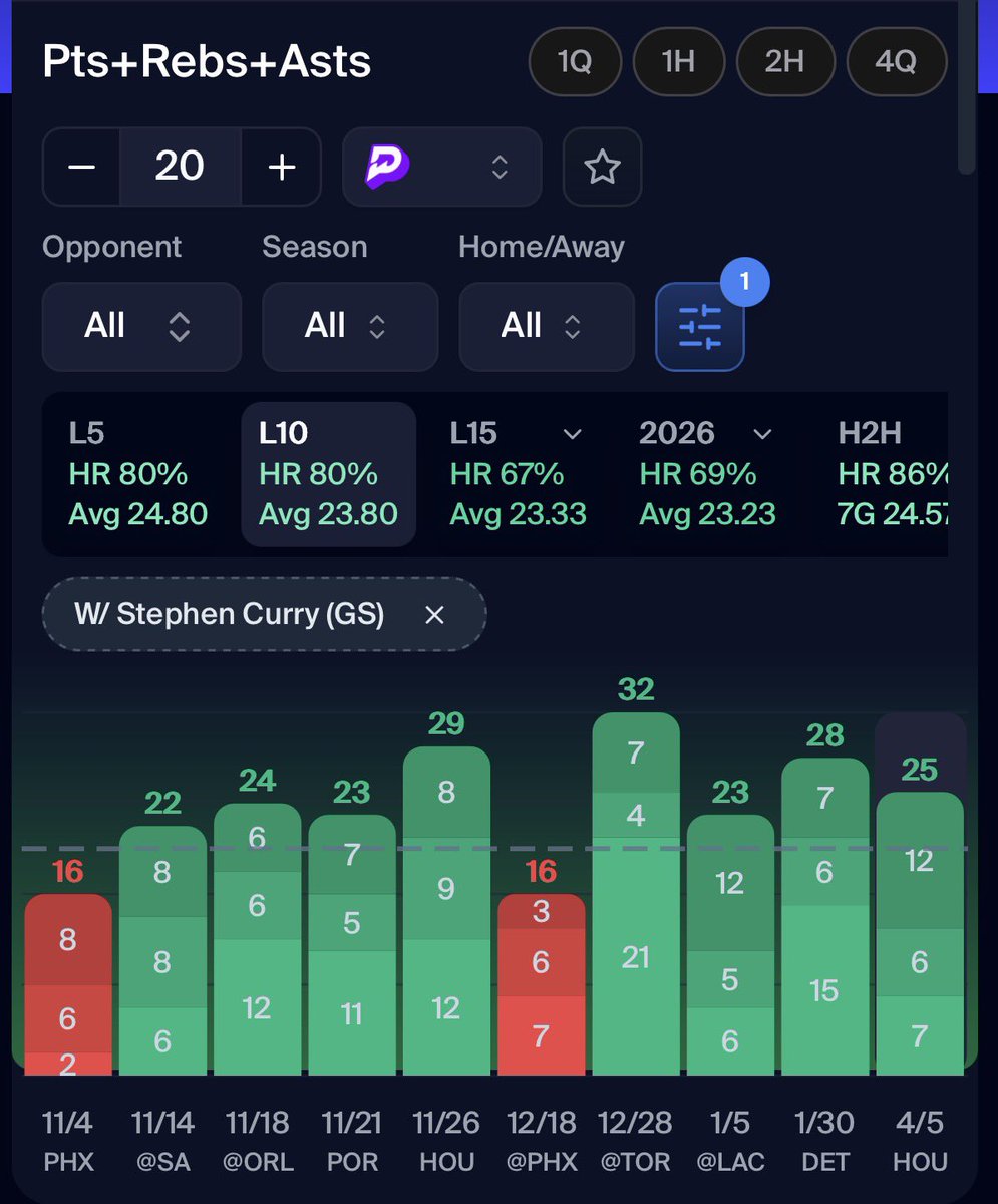 ITS DO OR DIE TMRW‼️ 

30+ MINS W/ CURRY 📈📈 

16-7 POTD IN APRIL ☢️