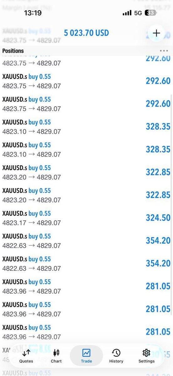 ChisomTagb85370's tweet image. Gold 70pips🔥

Setup Gold ✅

Make sure to manage your trades properly and accordingly to market conditions.
#trading #tradingstrategy #stockmarketindia #stockmarket #tradingpsychology #XAUUSD #PipsHunters #forextradingsignals