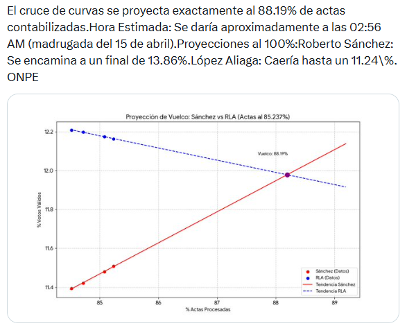 ¡Ya se van! tweet media