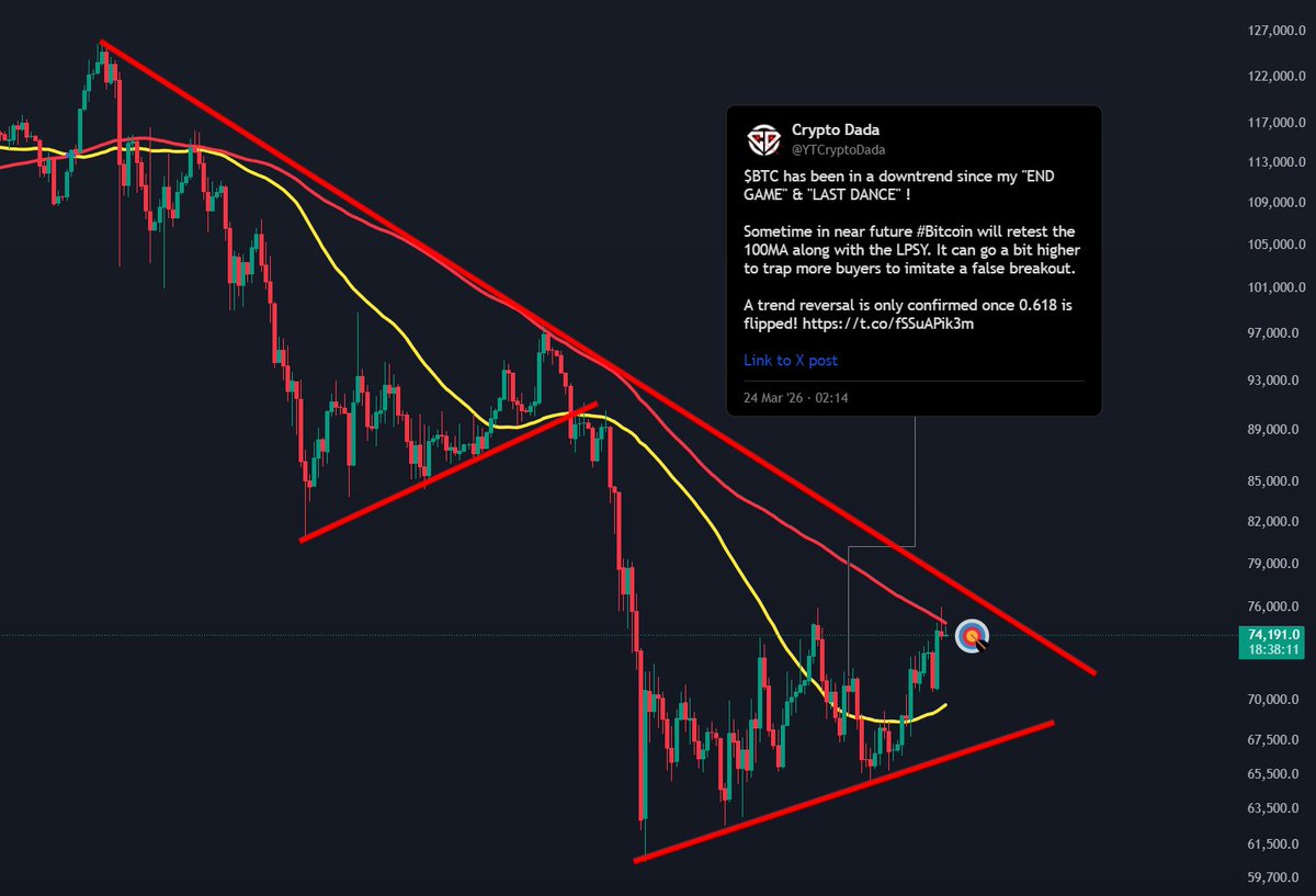 Crypto Dada tweet media