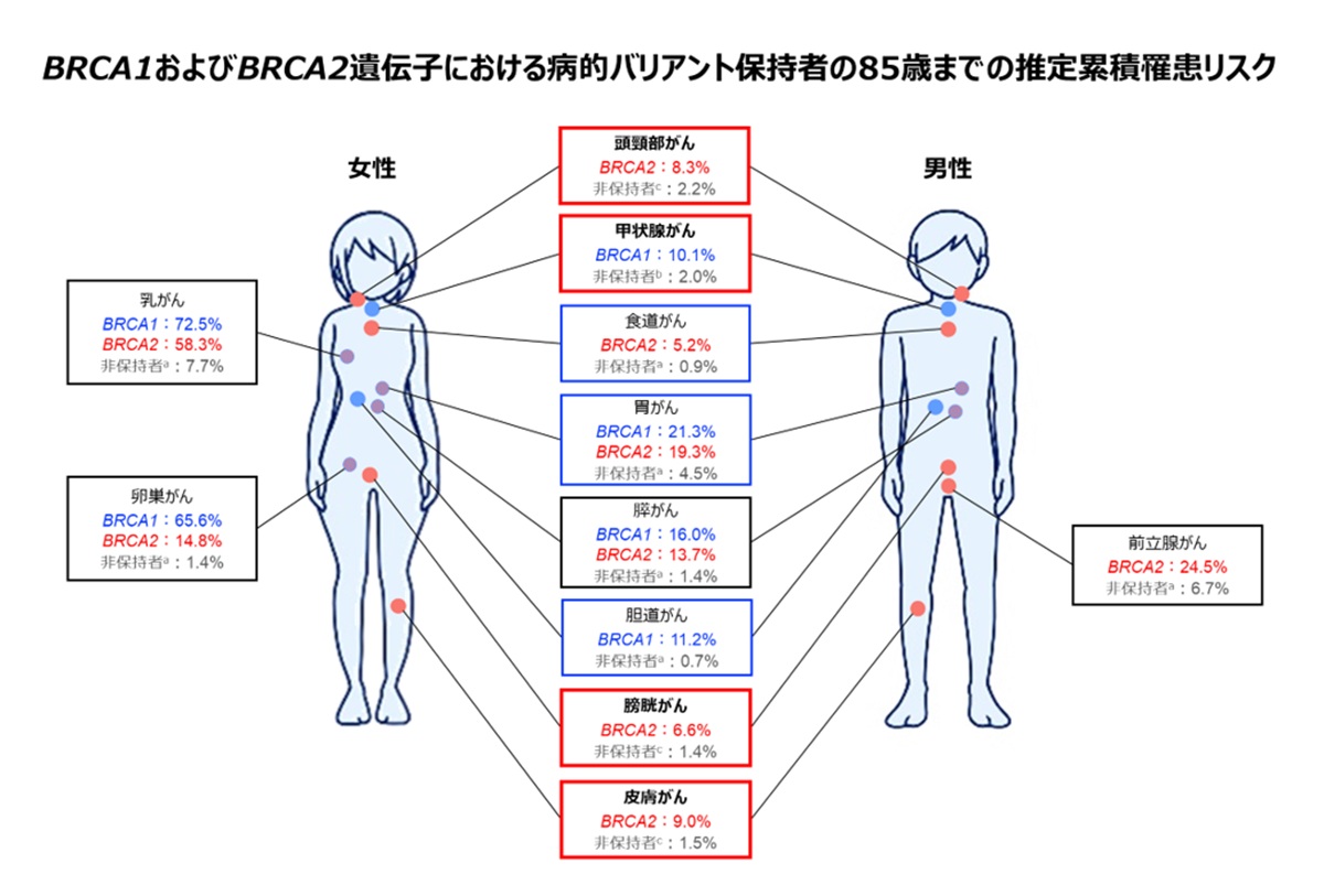 東京大学医科学研究所 tweet media