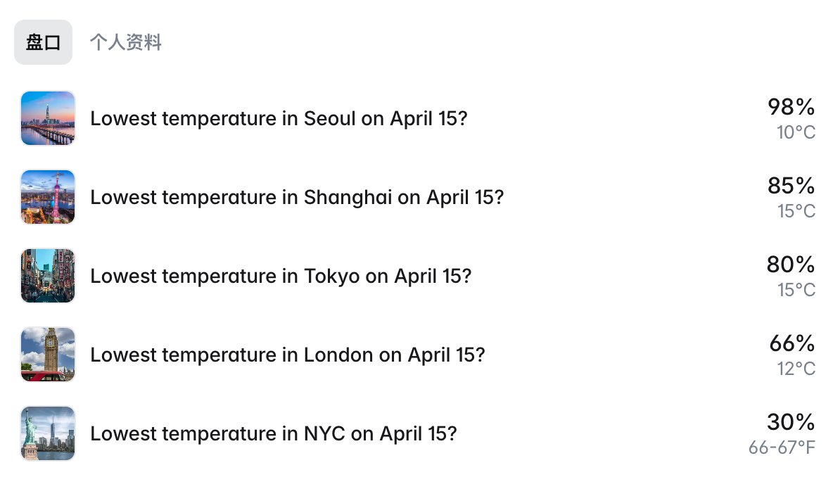 yuyu(weather trader) tweet media