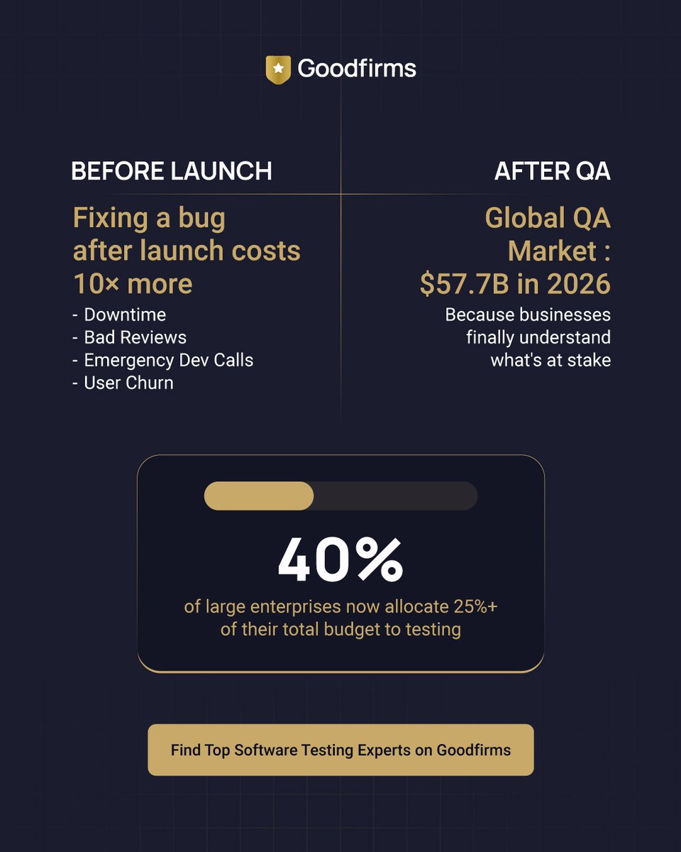 Goodfirms tweet media