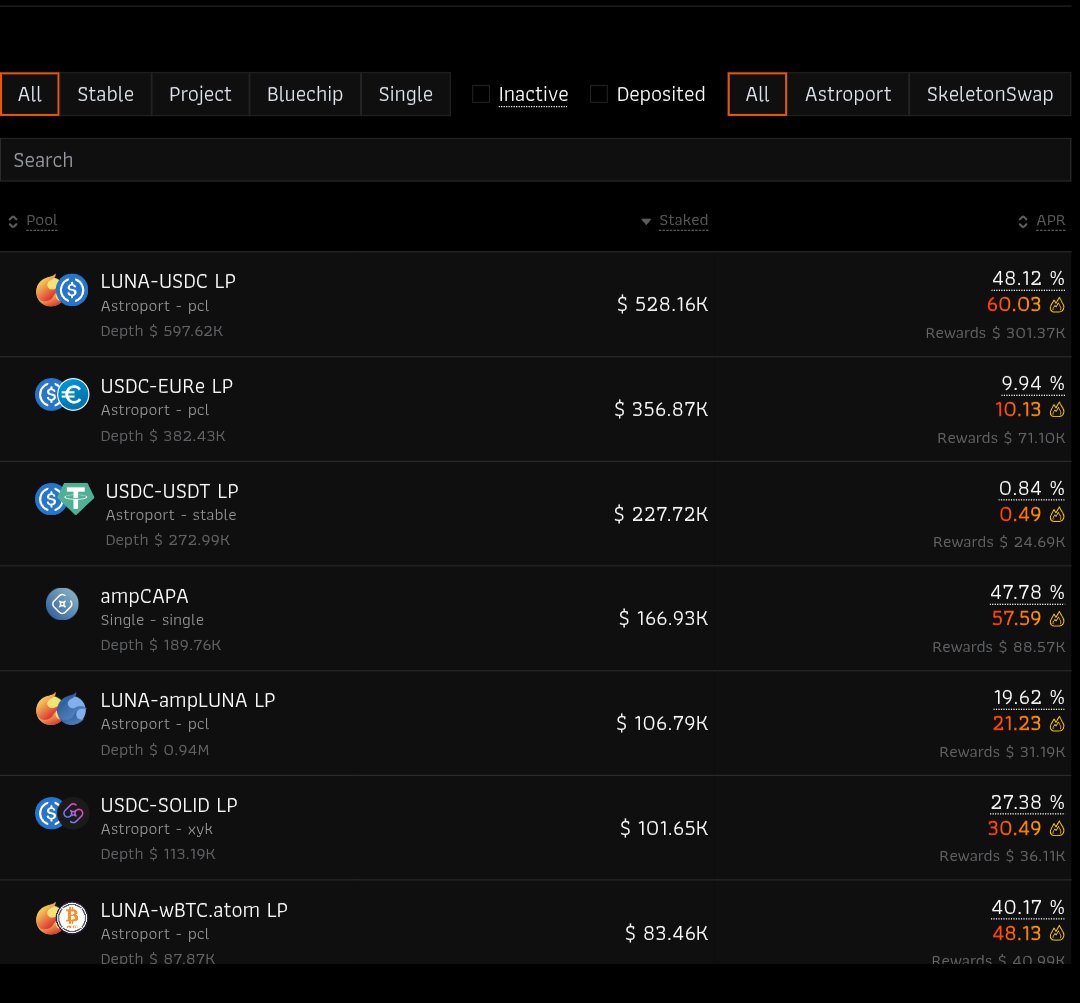 Quasi-Delta Neutral Strategy on Terra!

One successful strategy many are using right now:

1) Deposit wBTC into <a href="/creda_finance/">creda.finance</a> (Bitcoin for the win!)

2) Borrow LUNA (18%) and USDC (6.5%) at a safe LTV.

3) Deposit that LUNA and USDC into the LP on <a href="/eris_protocol/">Eris Protocol</a> for 48% APR!

4)