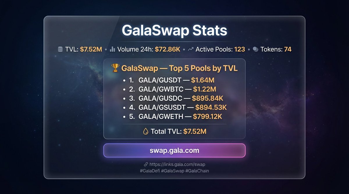 Gala Games tweet media