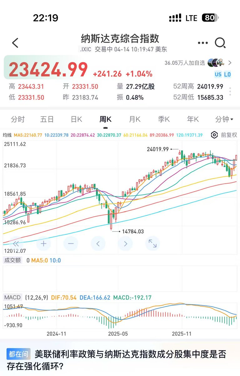 web3kewu's tweet photo. 已经填了之前挖的坑 https://t.co/NalyMnY4dt