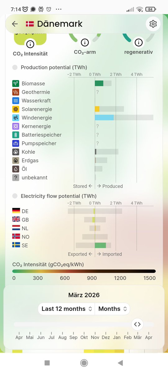 Rainer Moormann tweet media