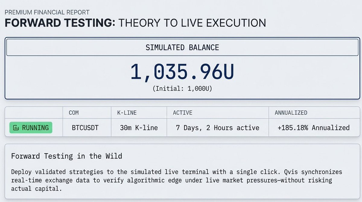 Qvis-Quant AI (@Qvis_ai) / Posts / X