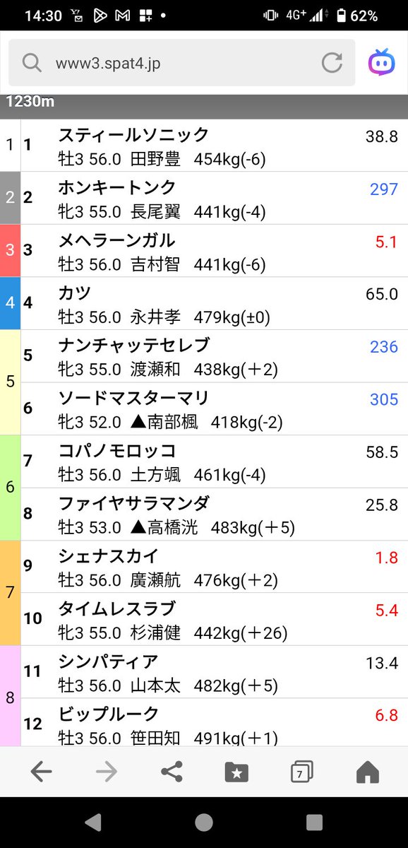 ツケ払いの 大希👑 tweet media
