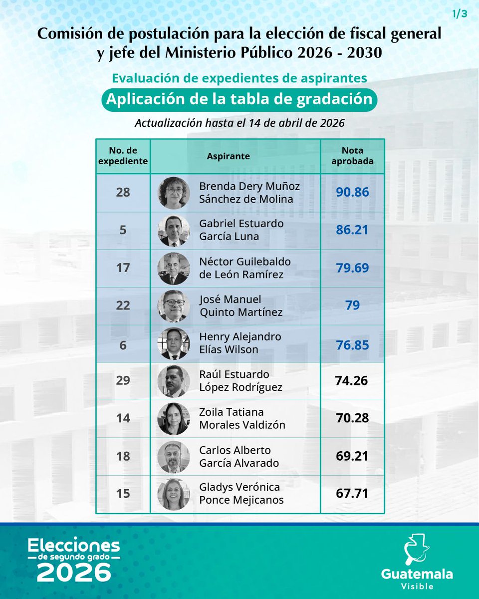 Guatemala Visible tweet media