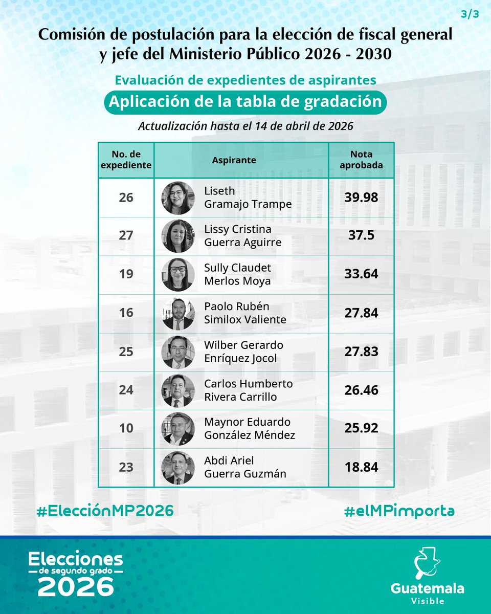 Guatemala Visible tweet media