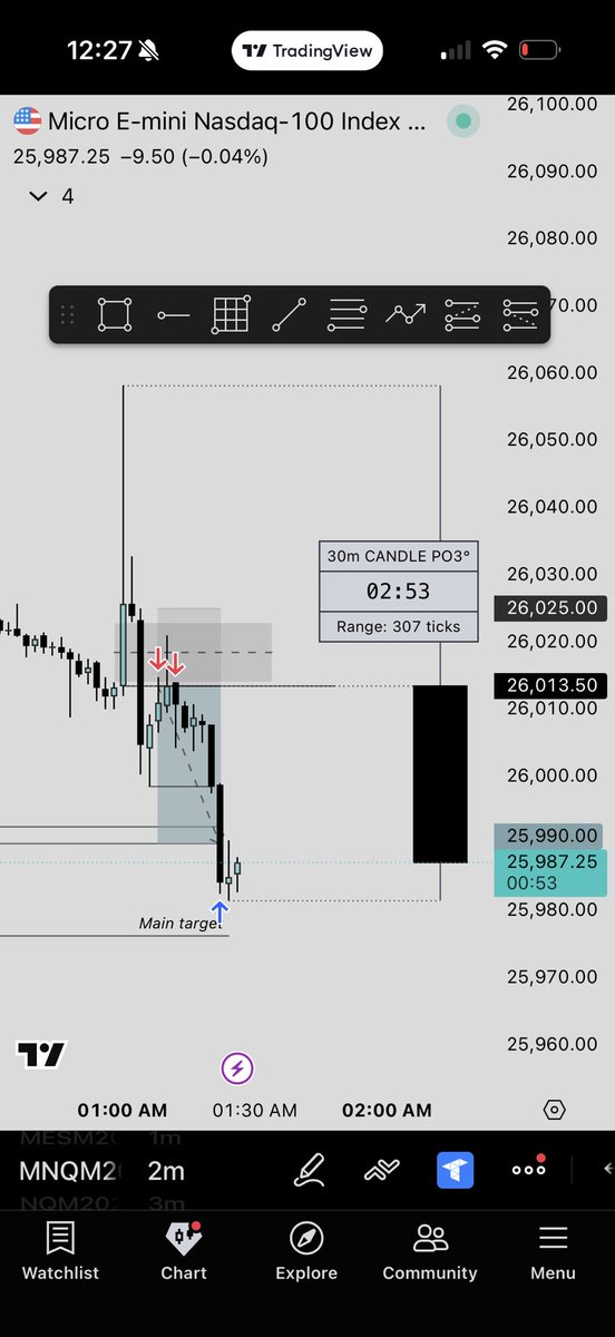 tr__cee's tweet photo. Banger trade
London session +$1050 $NQ
Good night 😴 https://t.co/kHdNp6tV7K
