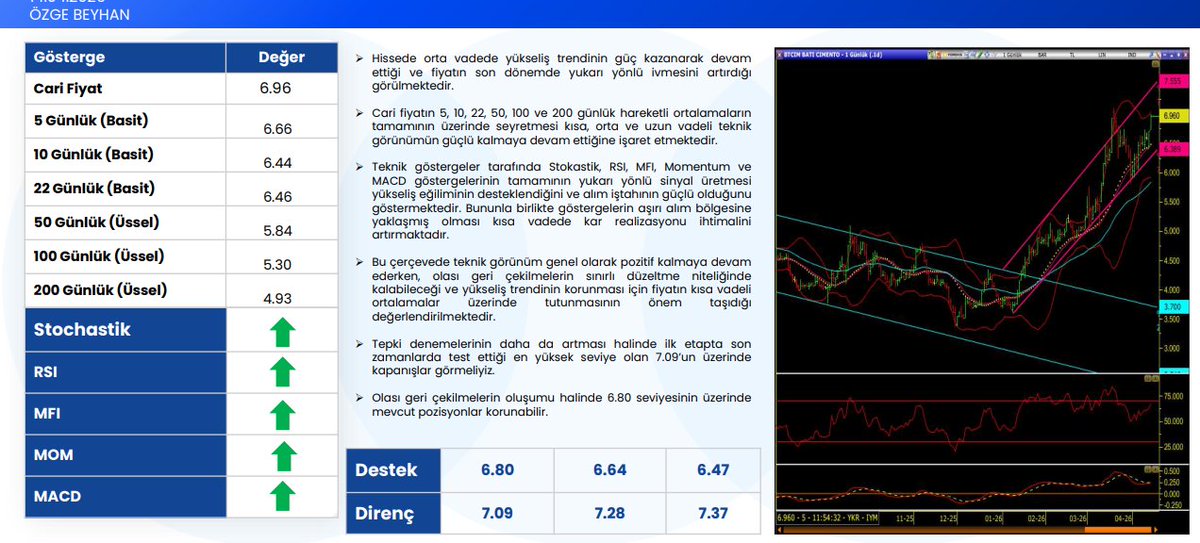 Necmi0405's tweet image. #BTCIM Teknik Analiz.

kaynak a1capital.com.tr/wp-content/upl…