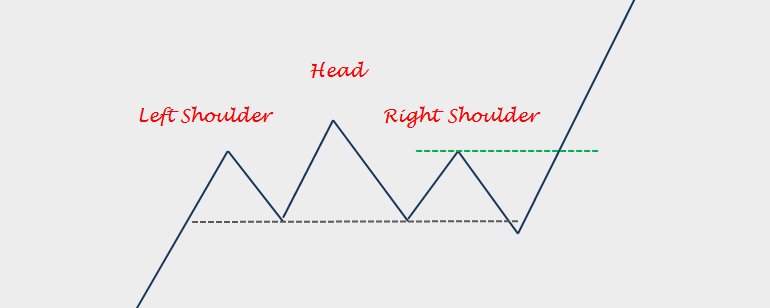 $NVDA is a textbook example of the H&S pattern with a target now equal ...