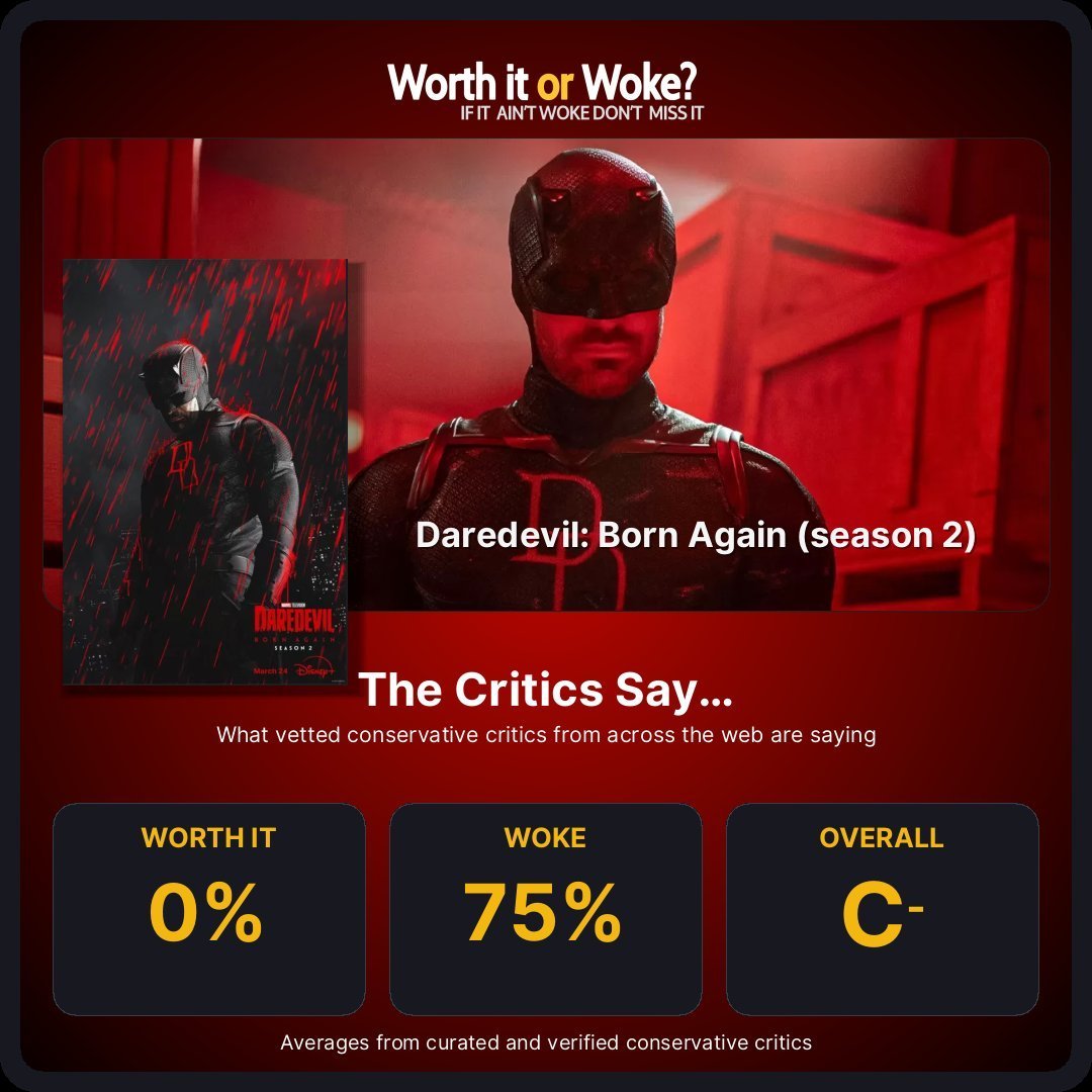 Worth it or Woke? (reviews) tweet media