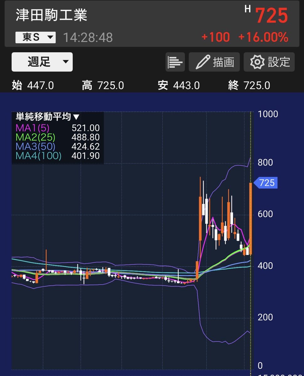 🚀ぴえぴえん🏩 tweet media