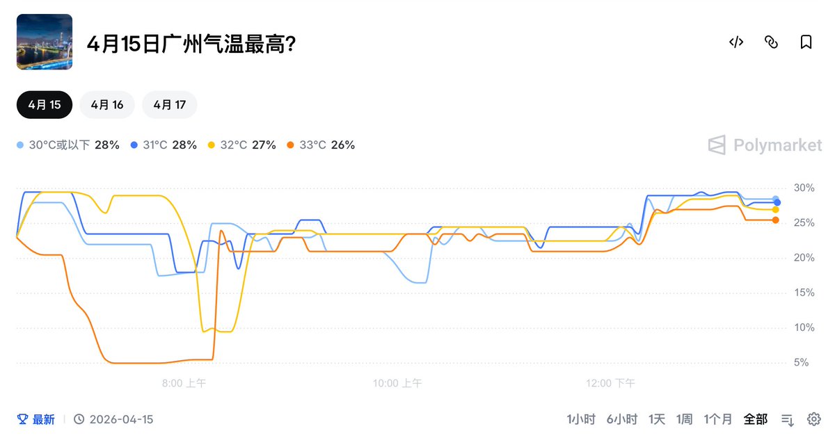 yuyu(weather trader) tweet media