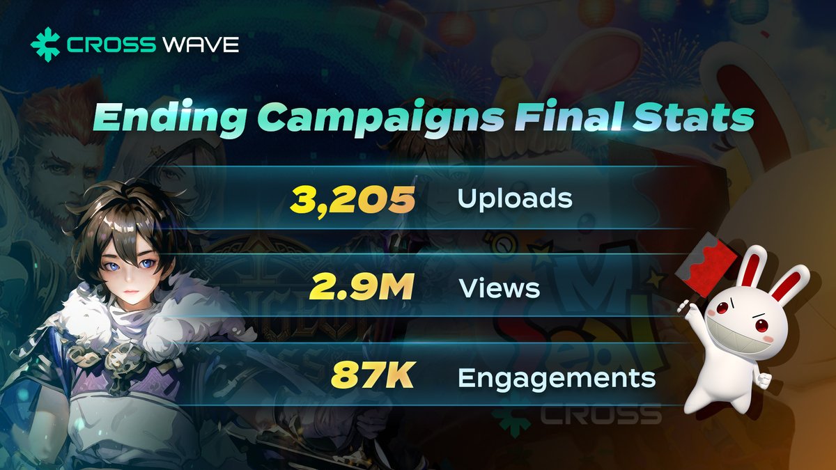 🏆 What a run — 2 CROSS Wave Campaigns Close Today! In just ~1 month ...