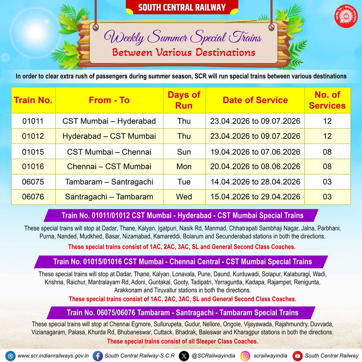 drmsecunderabad's tweet photo. 🚆 Weekly Summer Special Trains announced by South Central Railway!

To manage the extra passenger rush, special trains will run between major destinations including Hyderabad, Mumbai, Chennai and Santragachi.

#IndianRailways #SouthCentralRailway #RailUpdates #SummerSpecials https://t.co/yxuVNRgUPx