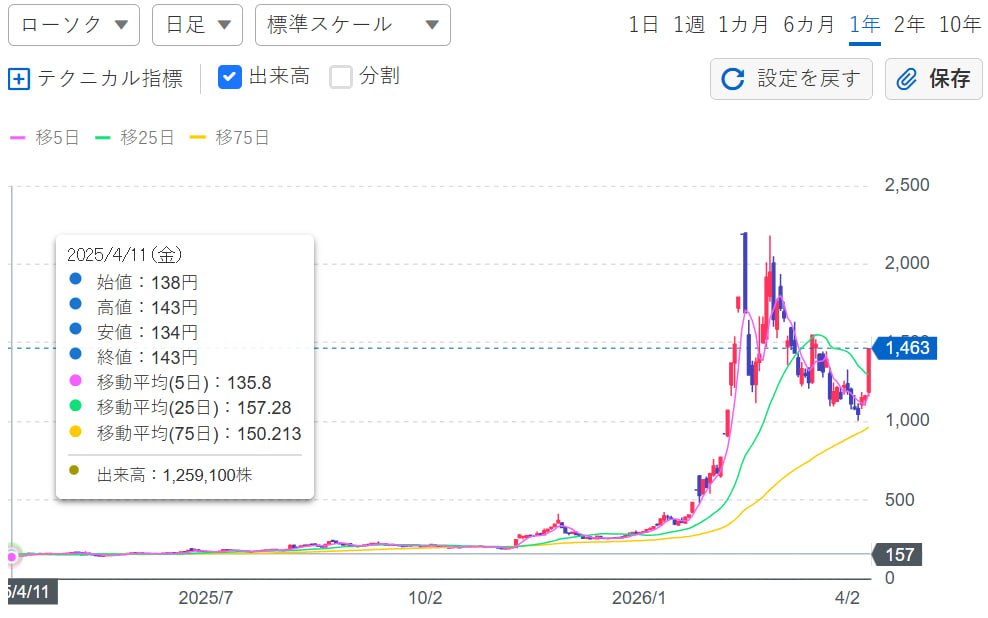 さんがつの株日記 tweet media