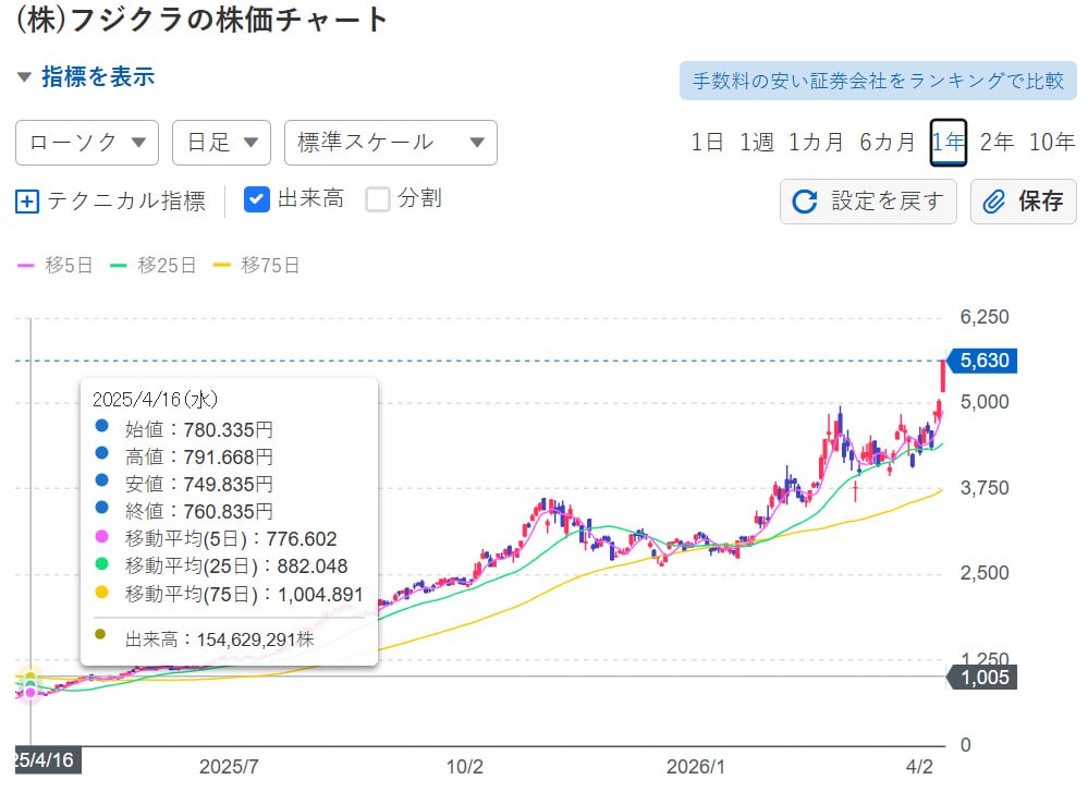 さんがつの株日記 tweet media