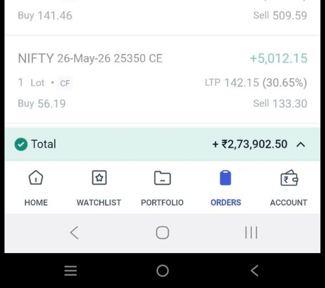 dilipsinghkush1's tweet image. Big day for my course members.

Prabhu kripa banaye rakhe sab par 

Jay shri ram 

#nifty
#banknifty
#astrology
#gold
#silver