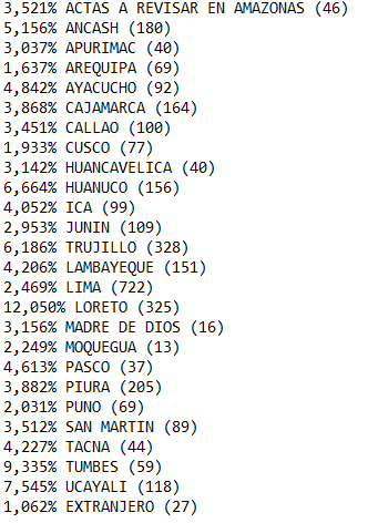 Giuseppe Canonico tweet media